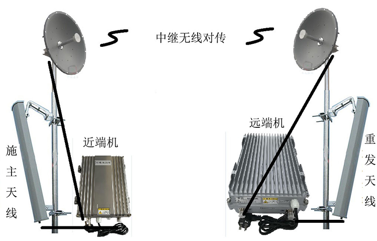 畅好乡智能无线拉远移频中继直放站近端机远端机